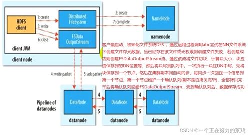HDFS 強大的數(shù)據(jù)存儲與處理支撐服務(wù)