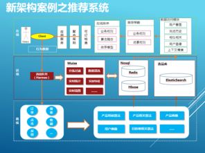 每日TB級數據處理 攜程大數據高并發應用架構的涅槃之路