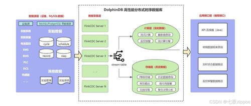 工業(yè)物聯(lián)網(wǎng)實(shí)時(shí)分析的秒級(jí)革命 拆解DolphinDB如何攻克海量數(shù)據(jù)下的預(yù)警與決策難題